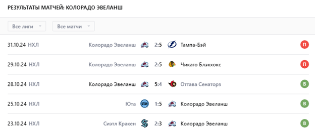 нэшвилл против колорадо нэшвилл против колорадо