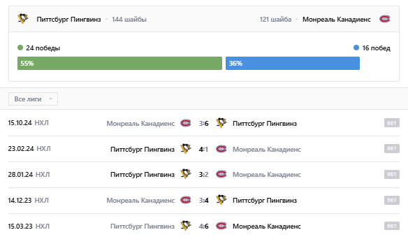 нхл баффало детройт нхл баффало детройт