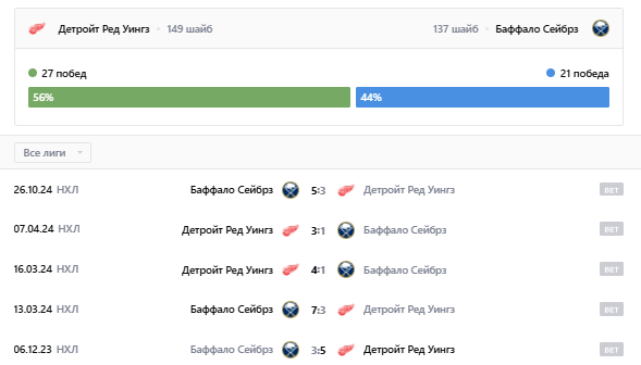 нхл баффало детройт нхл баффало детройт