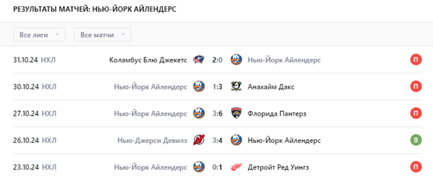 нью йорк рейнджерс айлендерс прогноз нью йорк рейнджерс айлендерс прогноз