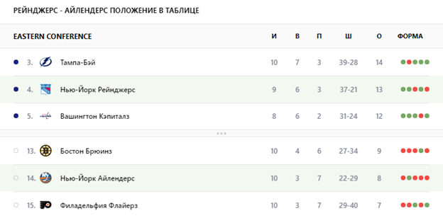 нью йорк рейнджерс нью йорк айлендерс нью йорк рейнджерс нью йорк айлендерс