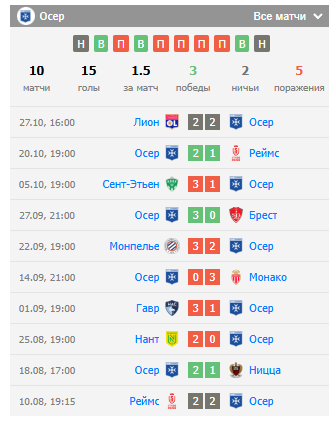 осер-ренн футбол осер-ренн футбол