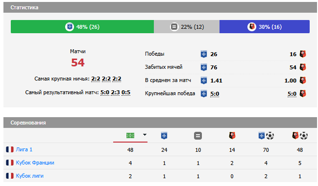 осер-ренн матч осер-ренн матч