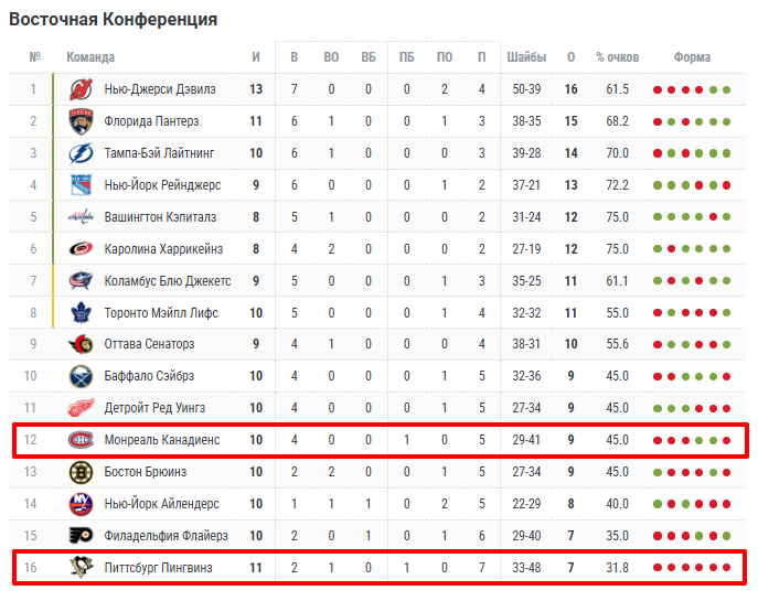 прогноз на матч баффало детройт сегодня прогноз на матч баффало детройт сегодня