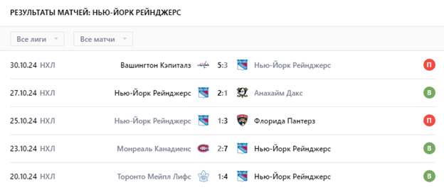 рейнджерс-айлендерс прогноз на матч рейнджерс-айлендерс прогноз на матч