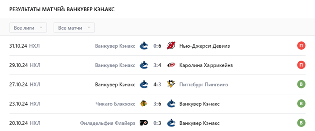 сан хосе шаркс против ванкувер кэнакс сан хосе шаркс против ванкувер кэнакс