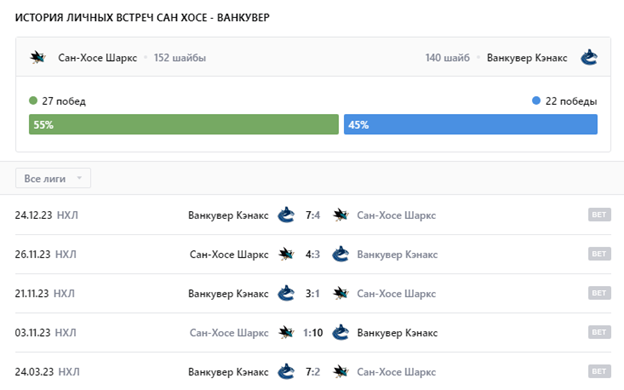 сан-хосе-ванкувер прогноз на матч сан-хосе-ванкувер прогноз на матч