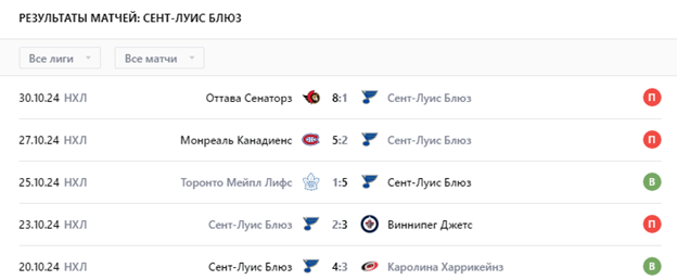 сент-луис-торонто прогноз на матч сент-луис-торонто прогноз на матч