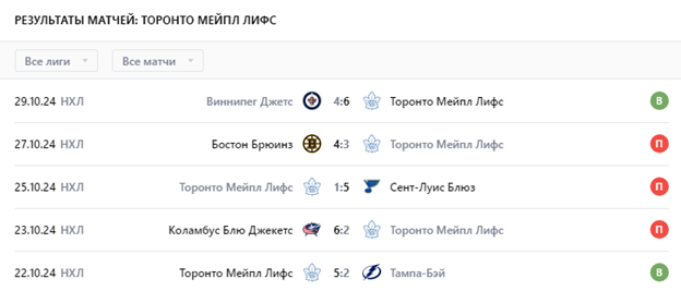 торонто мэйпл лифс сент луис блюз прогноз торонто мэйпл лифс сент луис блюз прогноз