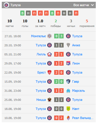 тулуза-реймс футбол тулуза-реймс футбол
