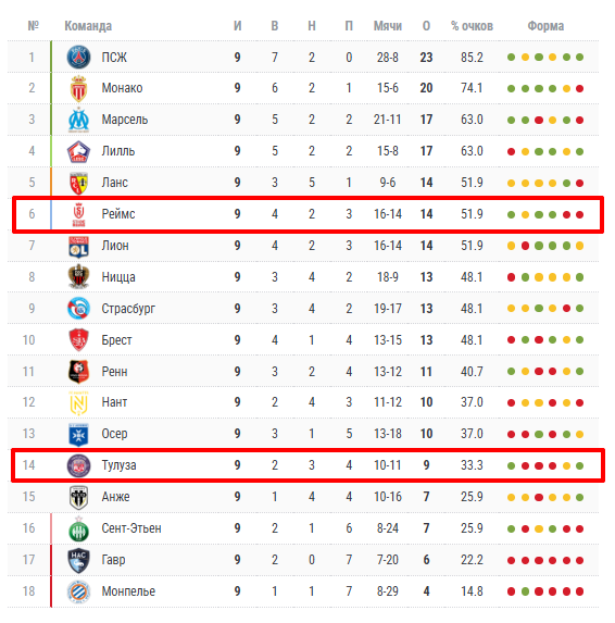 тулуза-реймс матч тулуза-реймс матч