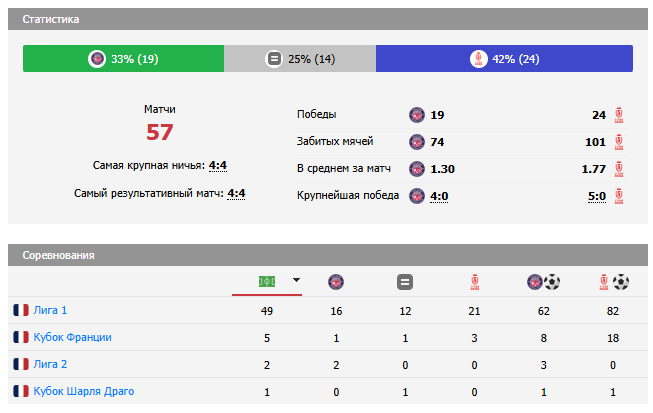 тулуза-реймс прогноз тулуза-реймс прогноз