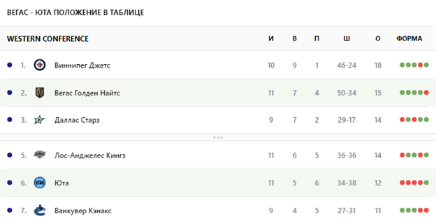 вегас голден найтс юта матч вегас голден найтс юта матч