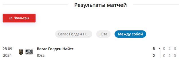 вегас-юта прогноз вегас-юта прогноз