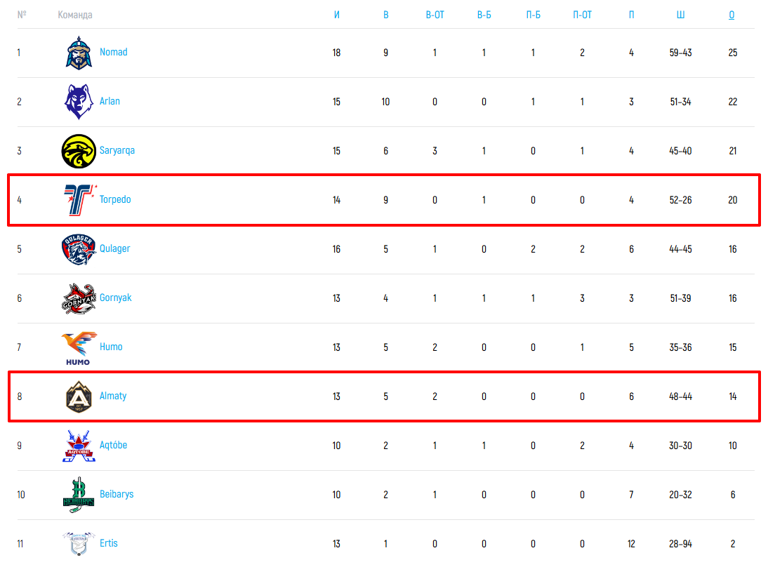 алматы торпедо усть каменогорск алматы торпедо усть каменогорск