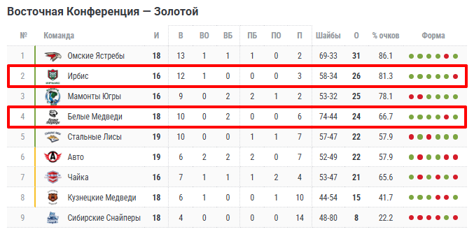 белые медведи-ирбис белые медведи-ирбис