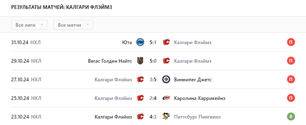 эдмонтон ойлерз калгари флеймс эдмонтон ойлерз калгари флеймс