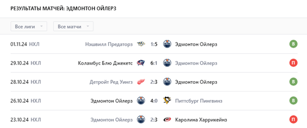 эдмонтон ойлерз калгари флеймз прогноз эдмонтон ойлерз калгари флеймз прогноз
