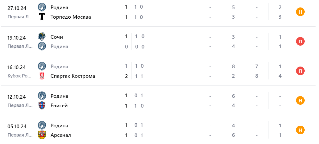 фк урал родина фк урал родина