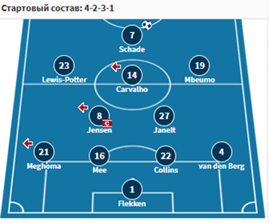 фулхэм брентфорд 4 ноября фулхэм брентфорд 4 ноября