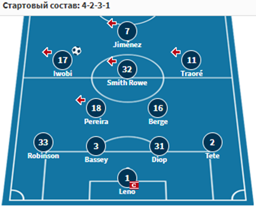 фулхэм брентфорд фулхэм брентфорд