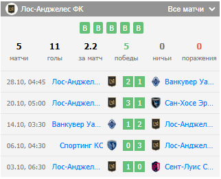 футбол ванкувер уайткэпс лос анджелес фк футбол ванкувер уайткэпс лос анджелес фк