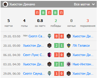 houston dynamo-seattle sounders houston dynamo-seattle sounders