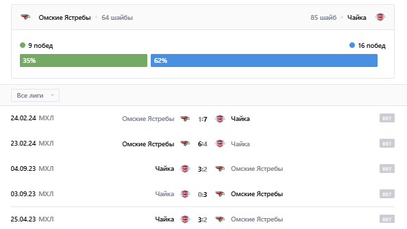 игра омские ястребы-чайка игра омские ястребы-чайка