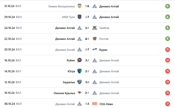 игра торпедо-горький-динамо алтай игра торпедо-горький-динамо алтай