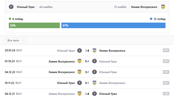 игра южный урал-химик игра южный урал-химик