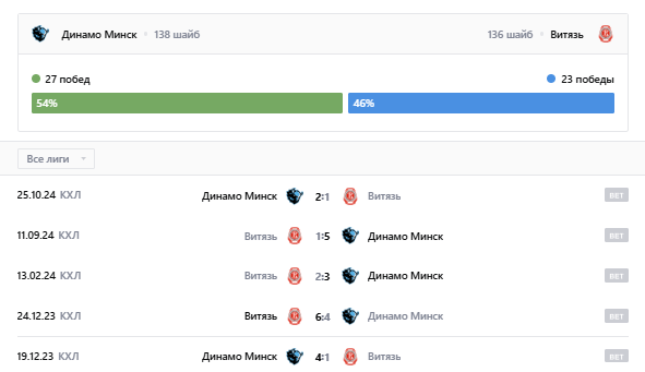 хк динамо минск витязь хк динамо минск витязь