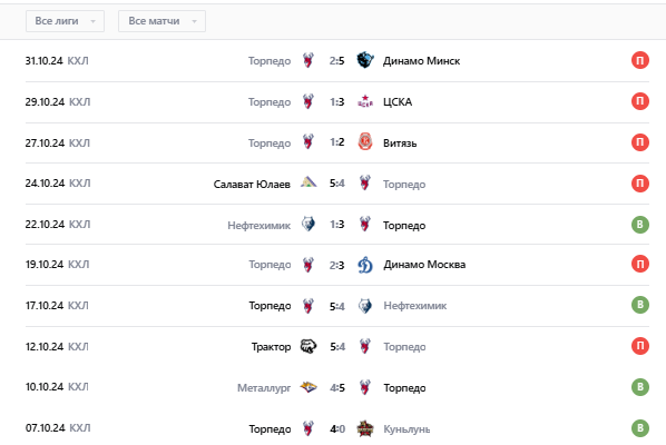 кхл торпедо динамо москва сегодня кхл торпедо динамо москва сегодня