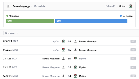 матч белые медведи-ирбис матч белые медведи-ирбис