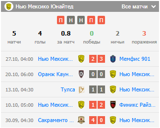 матч нью мексико юнайтед финикс райзинг матч нью мексико юнайтед финикс райзинг