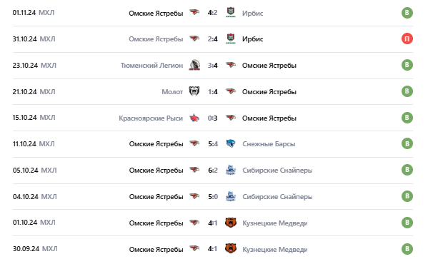 матч омские ястребы-чайка матч омские ястребы-чайка