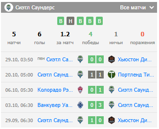 матч сиэтл саундерс хьюстон динамо матч сиэтл саундерс хьюстон динамо