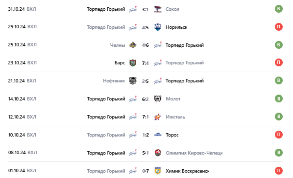 матч торпедо-горький-динамо алтай матч торпедо-горький-динамо алтай