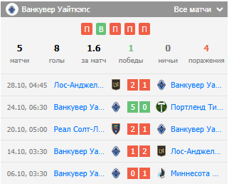 матч ванкувер уайткэпс лос анджелес фк матч ванкувер уайткэпс лос анджелес фк