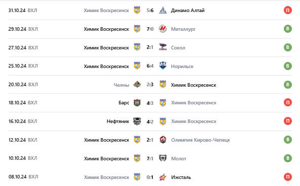 матч южный урал-химик матч южный урал-химик