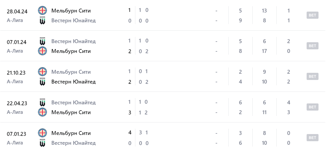 мельбурн сити вестерн юнайтед прогноз мельбурн сити вестерн юнайтед прогноз
