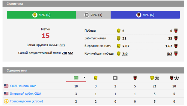 нью мексико юнайтед финикс райзинг нью мексико юнайтед финикс райзинг