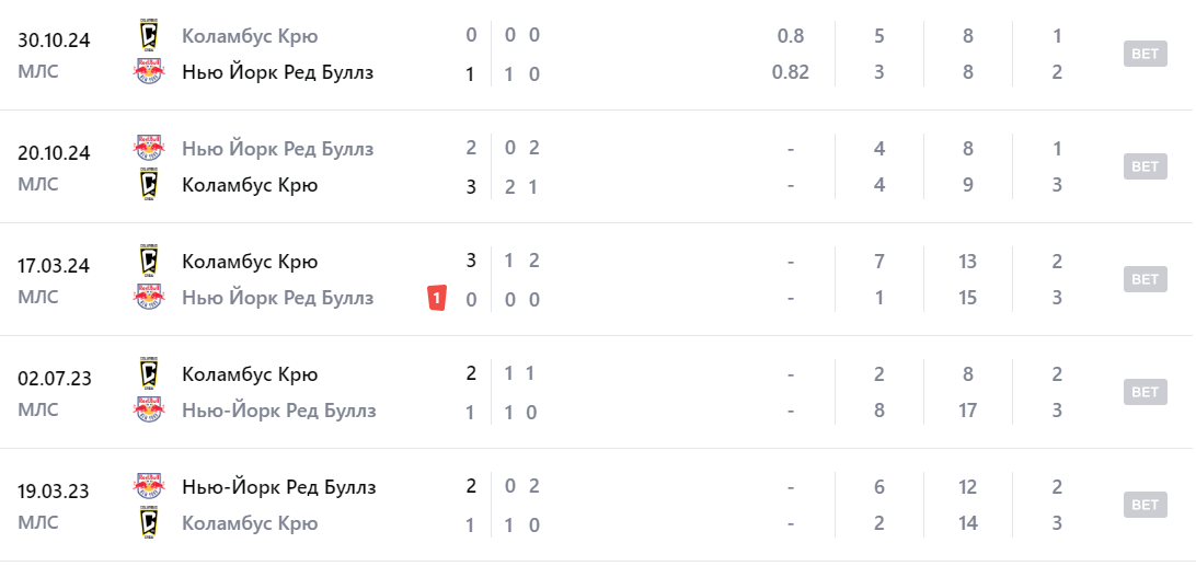 нью-йорк ред буллс-коламбус крю нью-йорк ред буллс-коламбус крю
