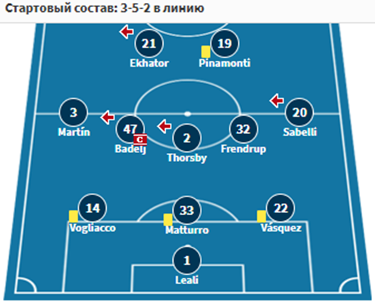 парма-дженоа 4 ноября парма-дженоа 4 ноября