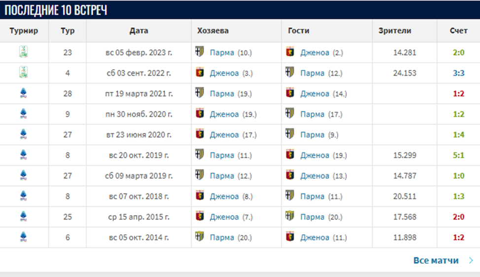парма-дженоа парма-дженоа