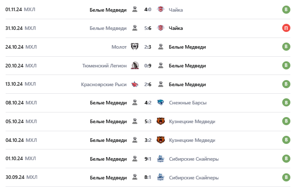 прогноз белые медведи-ирбис прогноз белые медведи-ирбис