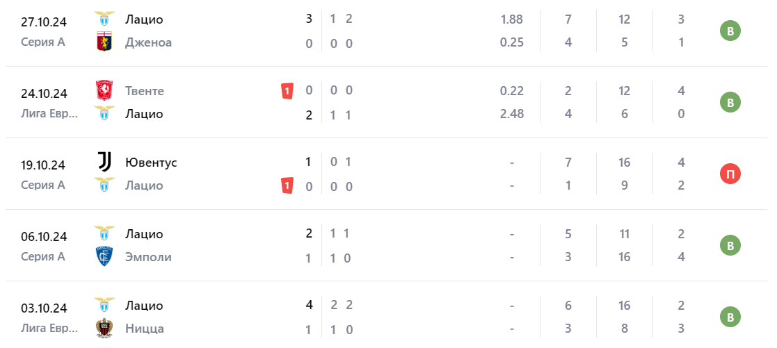 Прогноз на игру Лацио – Кальяри 4 ноября Прогноз на игру Лацио – Кальяри 4 ноября