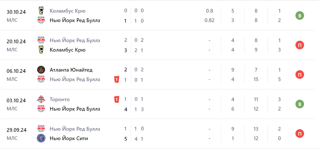 Прогноз на игру Нью-Йорк Ред Буллс – Коламбус Крю 2024 Прогноз на игру Нью-Йорк Ред Буллс – Коламбус Крю 2024