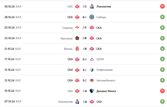 прогноз на игру ска куньлунь рс прогноз на игру ска куньлунь рс
