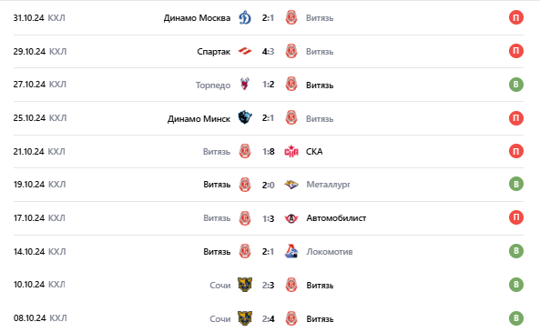 прогноз на матч динамо минск витязь сегодня прогноз на матч динамо минск витязь сегодня