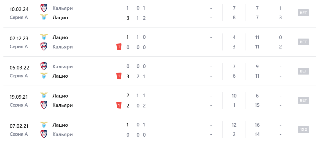 прогноз на матч кальяри лацио прогноз на матч кальяри лацио